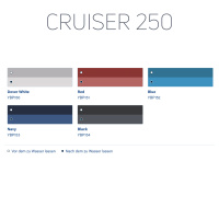 International Cruiser 250 Antifouling